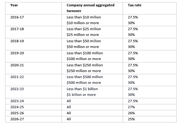 business tax cuts