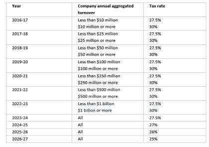 business tax cuts
